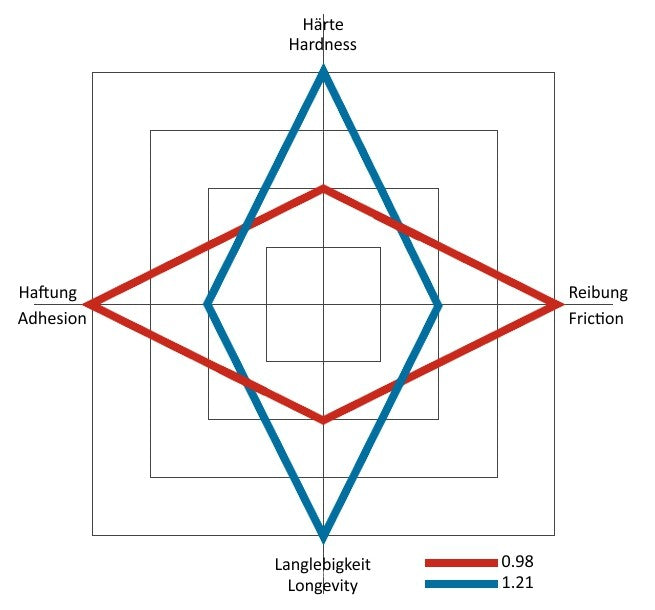 Billard-Kreide, Kamui 1.21 beta, sky (blau)